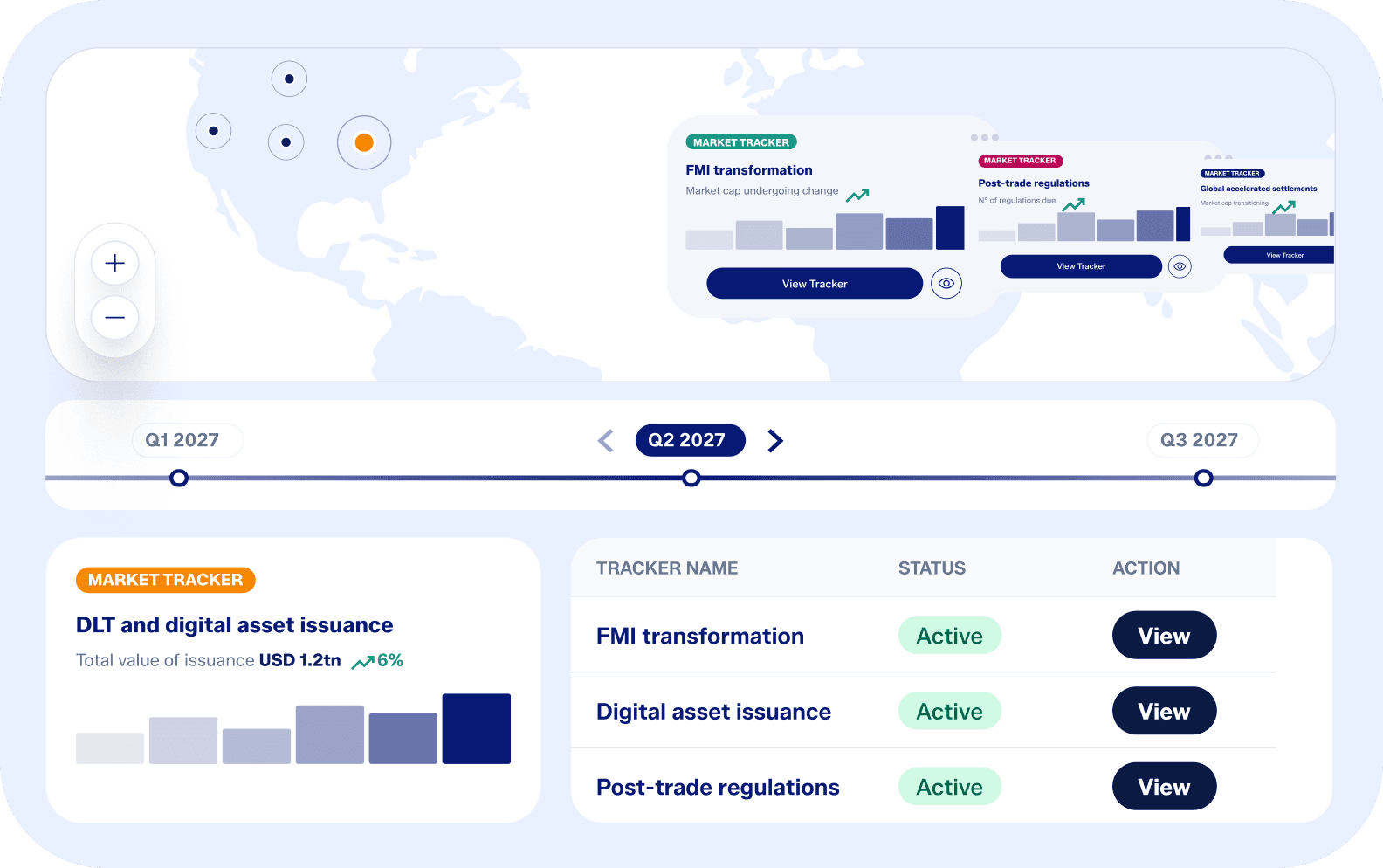 Market tracker showcase